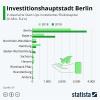 berlin-investment-start-ups-vc.jpg
